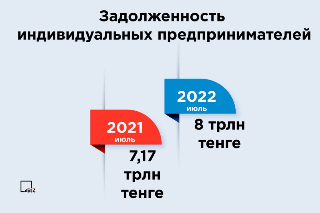 3 statistika bizmedia.kz @4x 100 - Bizmedia.kz