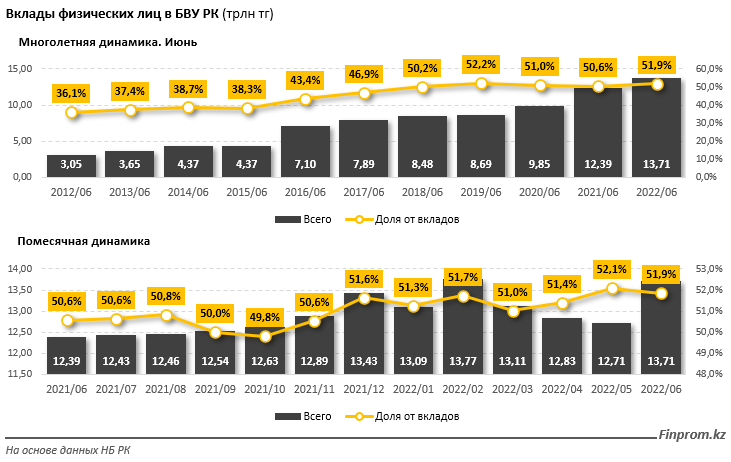 В каком банке лучше хранить деньги. Статистика