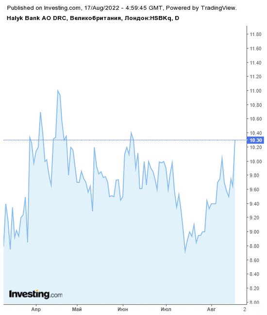 На нефтяной рынок Казахстана давят - обзор. Bizmedia.kz