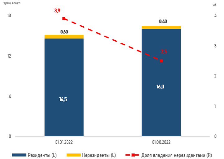 Иностранцы перестают вкладываться в тенге - Bizmedia.kz Иностранцы перестают вкладываться в тенге. Bizmedia.kz
