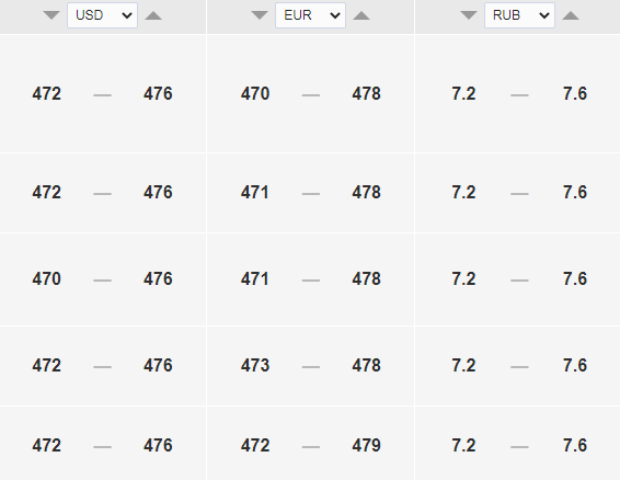 Курс доллара к тенге на сегодня, 31 августа. Bizmedia.kz