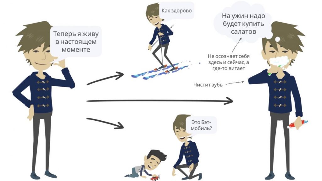 Медитация и осознанность. Пересказ книги - Bizmedia.kz Медитация и осознанность. Пересказ книги