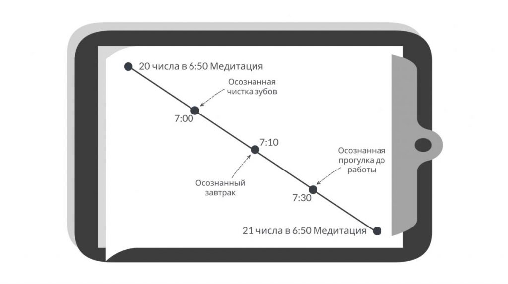 Медитация и осознанность. Пересказ книги - Bizmedia.kz Медитация и осознанность. Пересказ книги - иди к медитации постепенно
