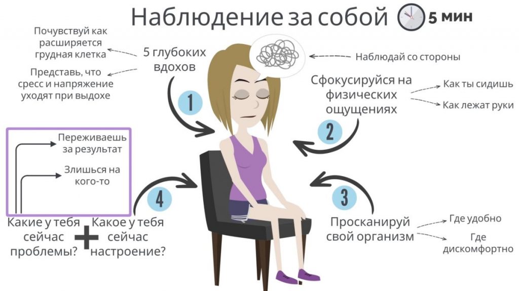 Медитация и осознанность. Пересказ книги - Bizmedia.kz Медитация и осознанность. Пересказ книги - начни наблюдать за собой