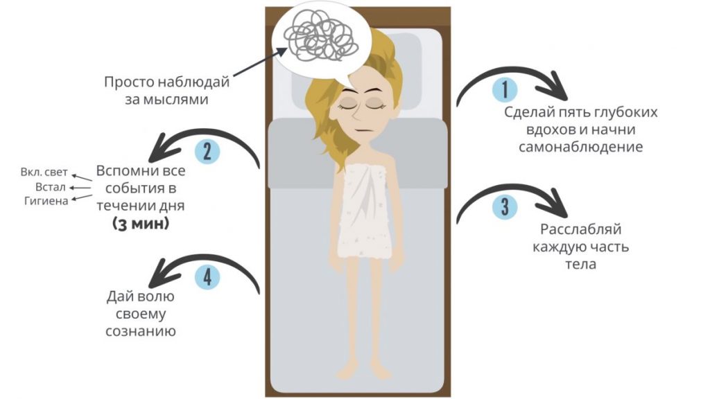 Медитация и осознанность. Пересказ книги - Bizmedia.kz Медитация и осознанность. Пересказ книги - просто наблюдай за мыслями, пока не заснешь