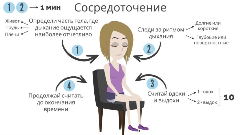 Медитация и осознанность. Пересказ книги - Bizmedia.kz Медитация и осознанность. Пересказ книги - сосредотачивайся