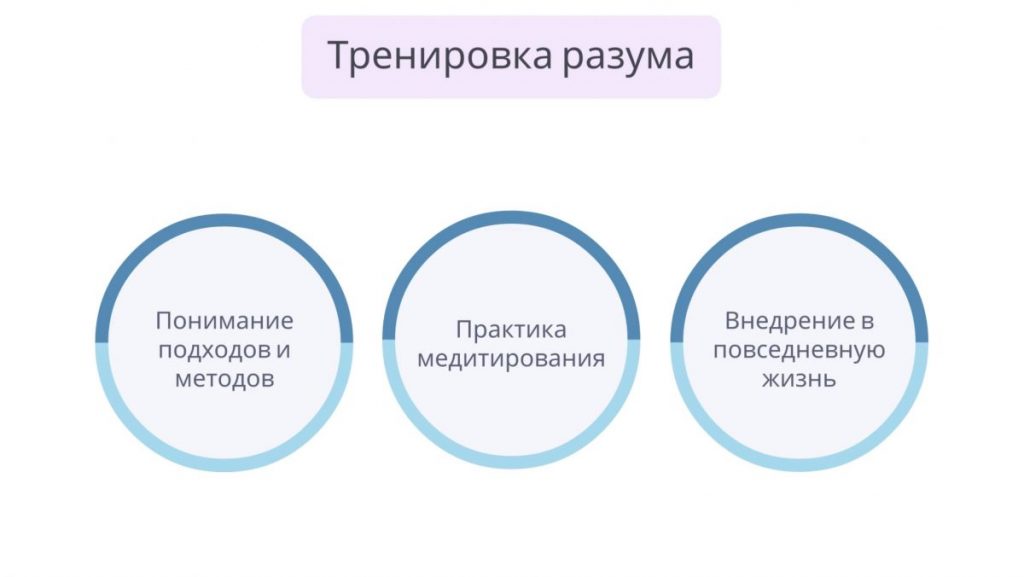 Медитация и осознанность. Пересказ книги - Bizmedia.kz Медитация и осознанность. Пересказ книги - тренировка разума
