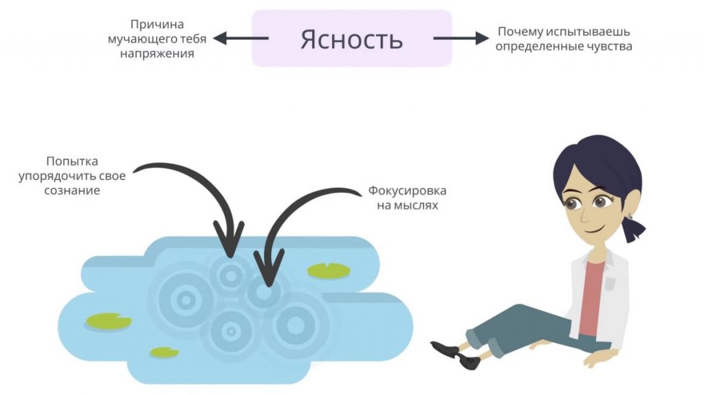 Медитация и осознанность. Пересказ книги - Bizmedia.kz Медитация и осознанность. Пересказ книги - ясность