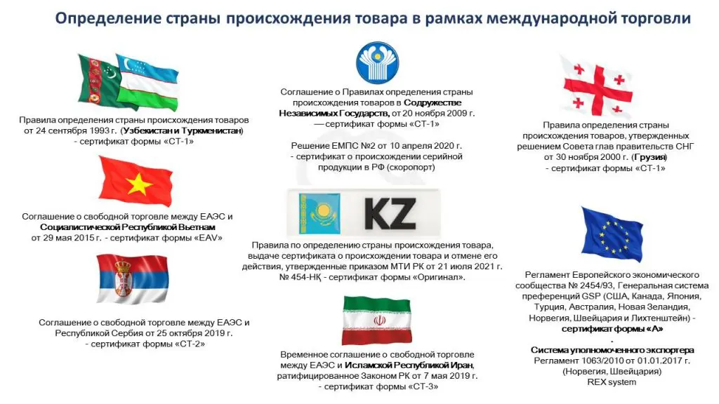 Изменены правила выдачи сертификата CT-KZ