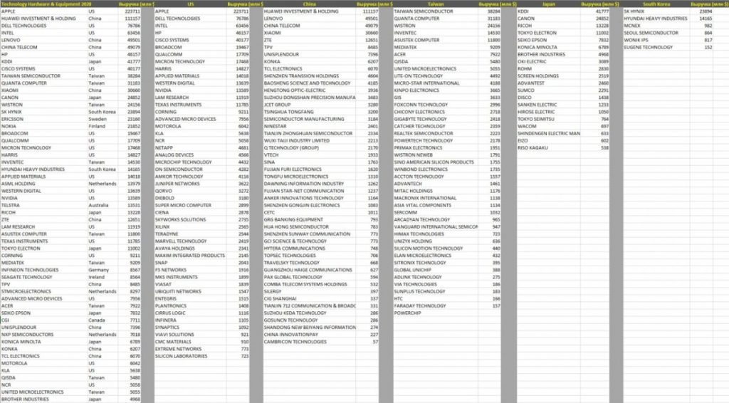 Почему США начали третировать Китай? Одна из причин