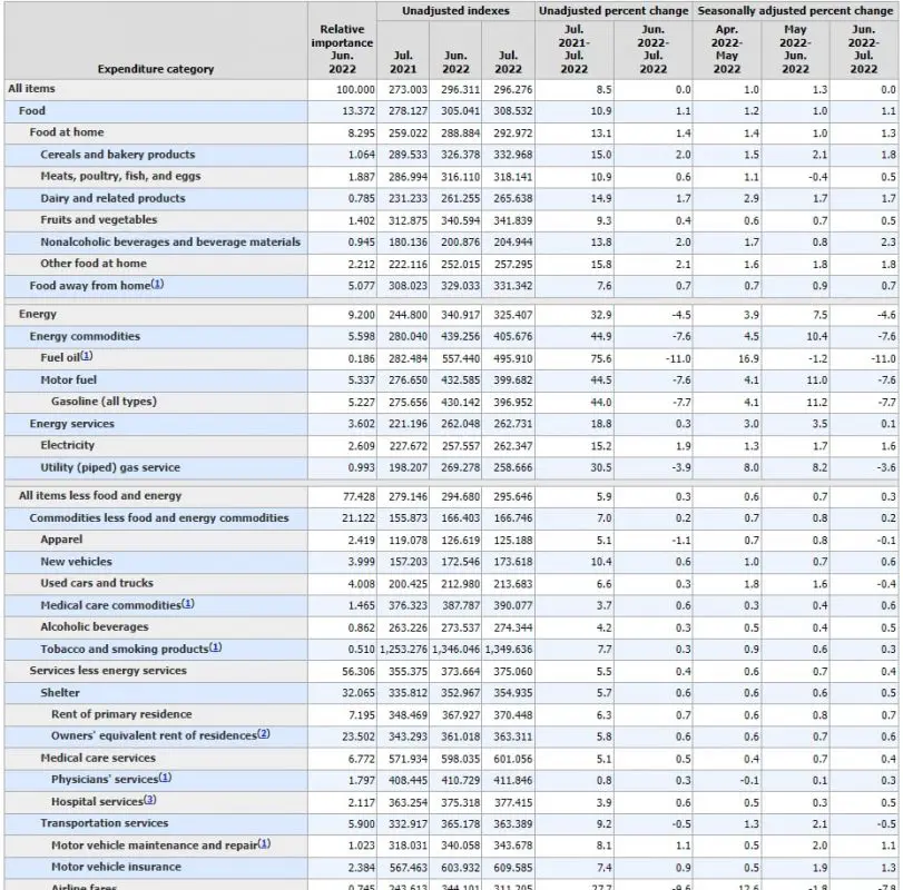 Инфляция в США замедляется, но становится устойчивой - Bizmedia.kz Инфляция в США замедляется, но становится устойчивой