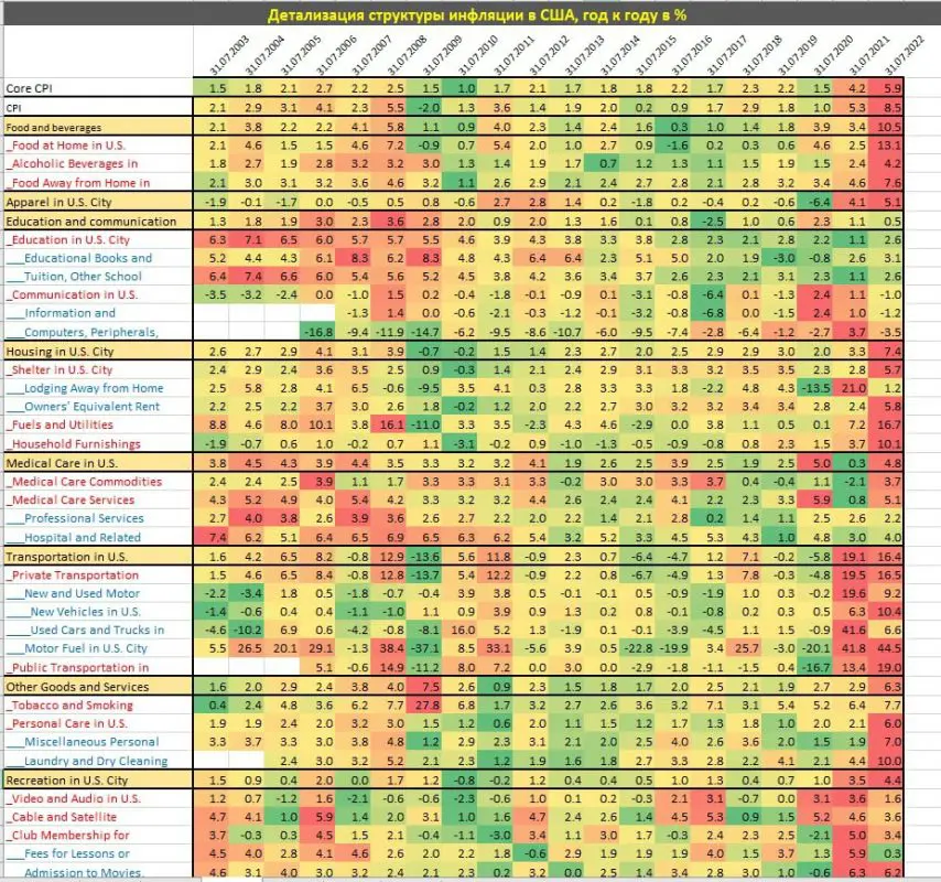 Инфляция в США замедляется, но становится устойчивой - Bizmedia.kz Инфляция в США замедляется, но становится устойчивой