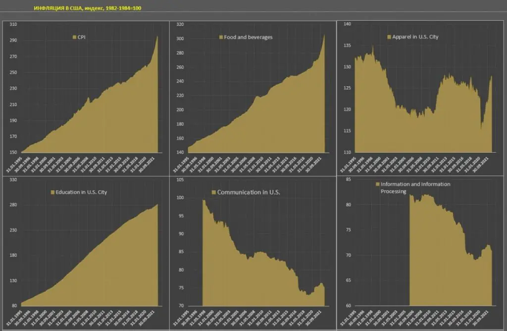 Инфляция в США замедляется, но становится устойчивой - Bizmedia.kz Инфляция в США замедляется, но становится устойчивой