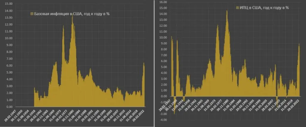 Инфляция в США замедляется, но становится устойчивой - Bizmedia.kz Инфляция в США замедляется, но становится устойчивой