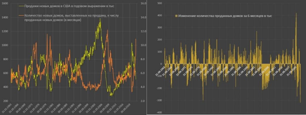 Рынок недвижимости США перешел в режим коллапса