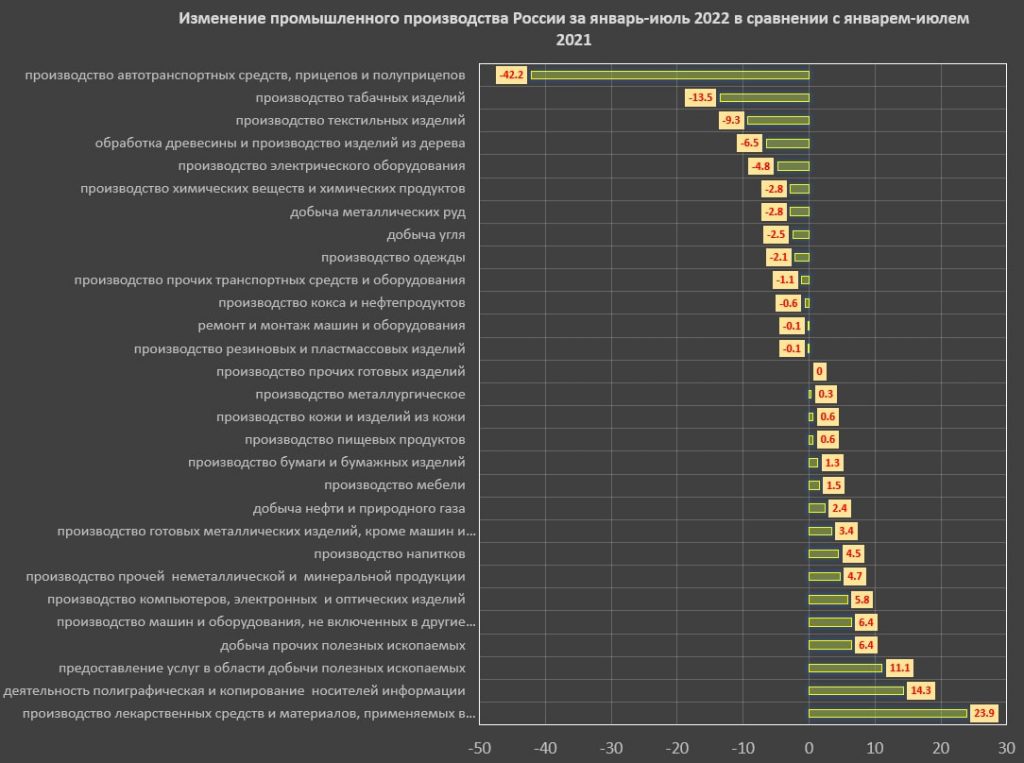 Ударили ли санкции Запада по экономике России? Анализ - Bizmedia.kz Ударили ли санкции Запада по экономике России? Инфографика