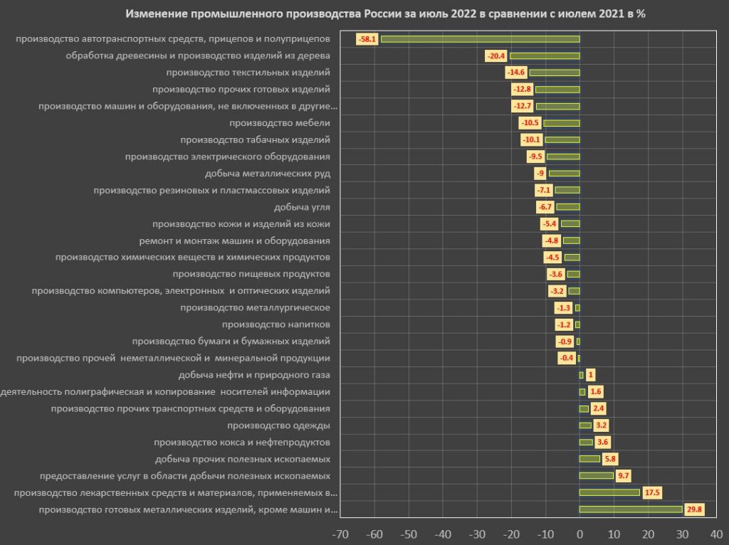 Ударили ли санкции Запада по экономике России? Анализ - Bizmedia.kz Ударили ли санкции Запада по экономике России? Инфографика