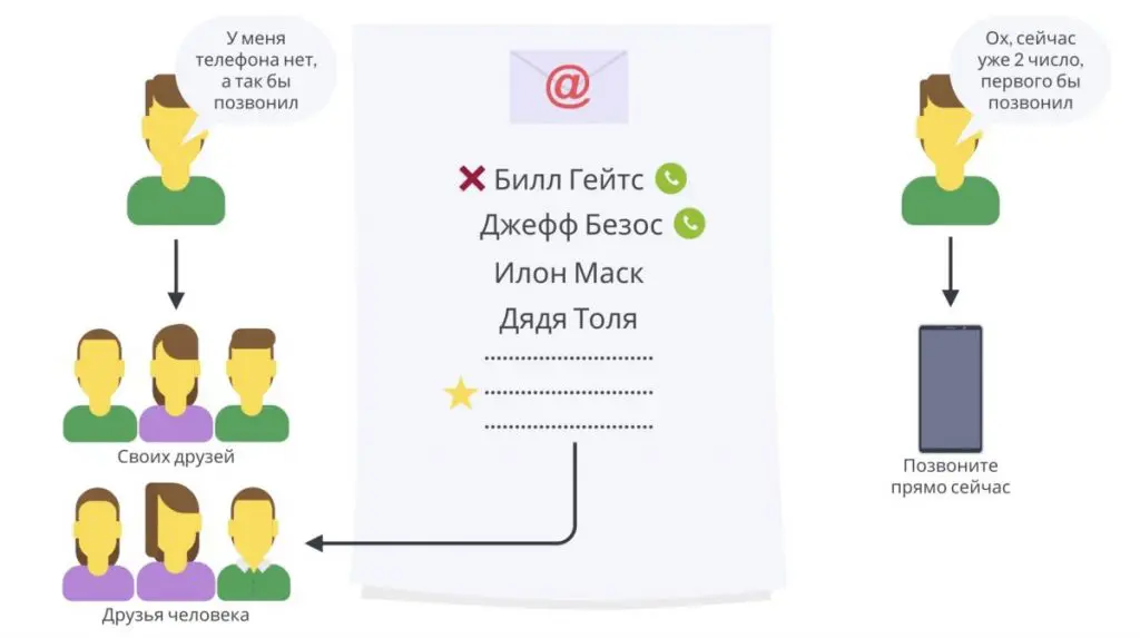 snimok ekrana 2022 08 07 v 12.47.52 - Bizmedia.kz