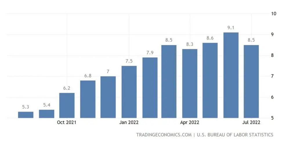 Инфляция в США замедляется, но становится устойчивой - Bizmedia.kz Инфляция в США замедляется, но становится устойчивой