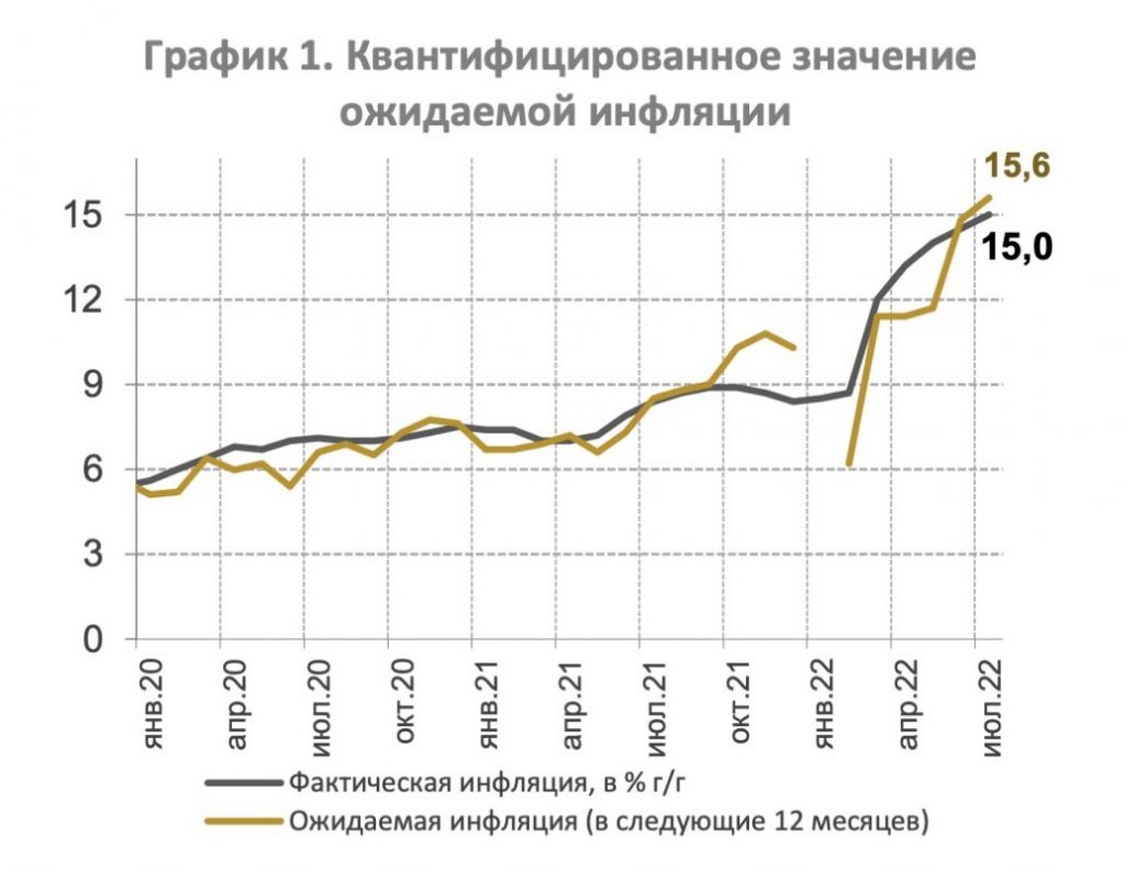 36% казахстанцев считают, что их финансовое положение ухудшилось - Bizmedia.kz 36% казахстанцев считают, что их финансовое положение ухудшилось