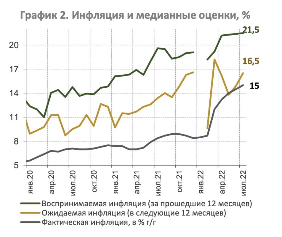 36% казахстанцев считают, что их финансовое положение ухудшилось - Bizmedia.kz 36% казахстанцев считают, что их финансовое положение ухудшилось