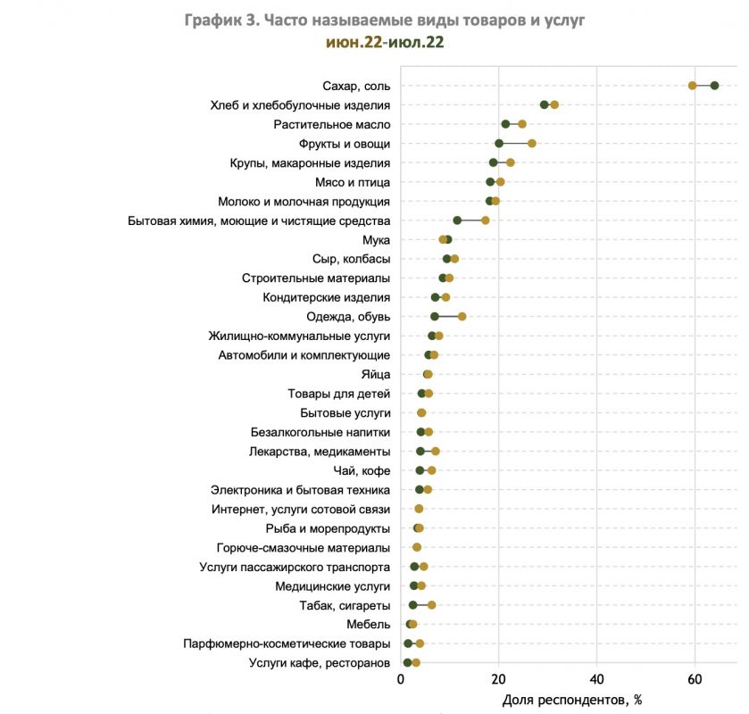 36% казахстанцев считают, что их финансовое положение ухудшилось - Bizmedia.kz 36% казахстанцев считают, что их финансовое положение ухудшилось