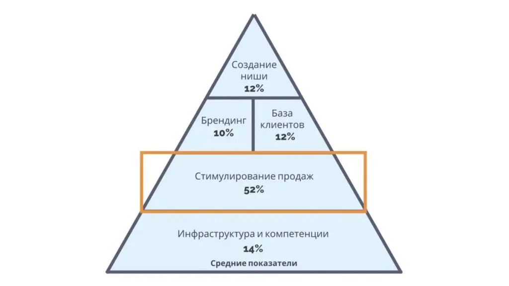 Маркетинг, основанный на данных. Глава 5. Покажите мне ROMI