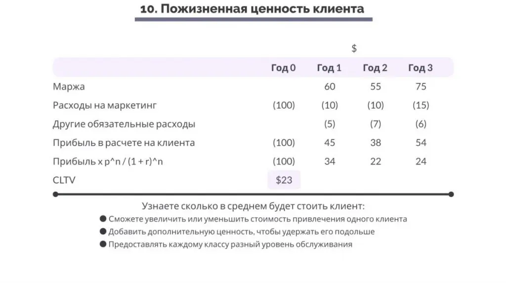 Маркетинг, основанный на данных. Таблица