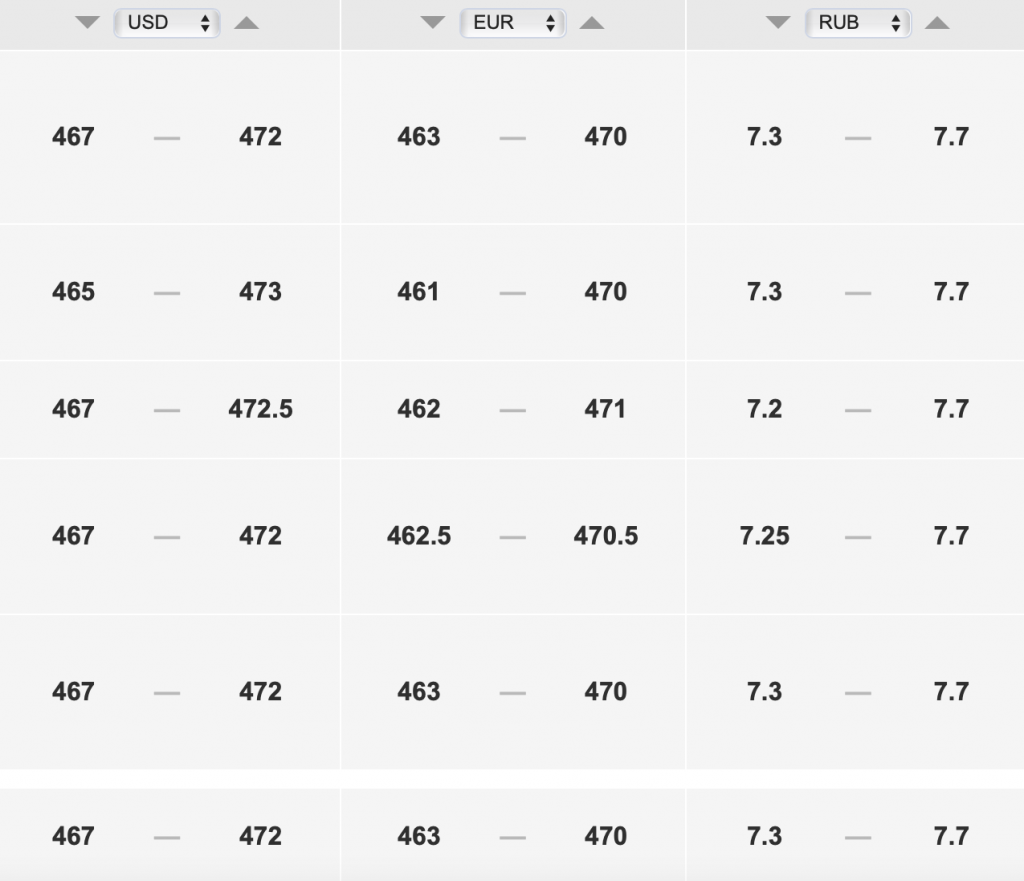 Курс доллара к тенге на сегодня, 24 августа. Bizmedia.kz