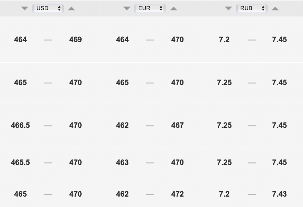 Курс доллара к тенге на сегодня, 24 августа. Bizmedia.kz