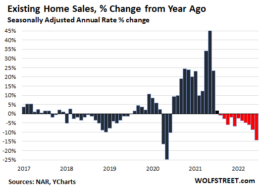Рынок недвижимости США перешел в режим коллапса