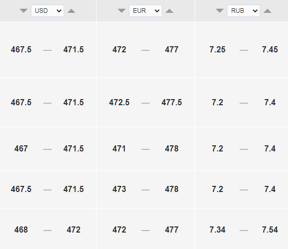 Курс рубля к тенге на сегодня, 1 сентября - Bizmedia.kz Курс доллара к тенге на сегодня, 1 сентября. Bizmedia.kz