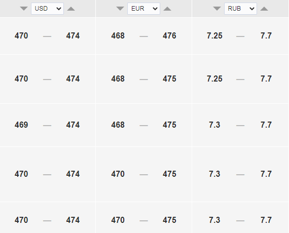 Курс рубля к тенге на сегодня, 1 сентября - Bizmedia.kz Курс доллара к тенге на сегодня, 1 сентября. Bizmedia.kz