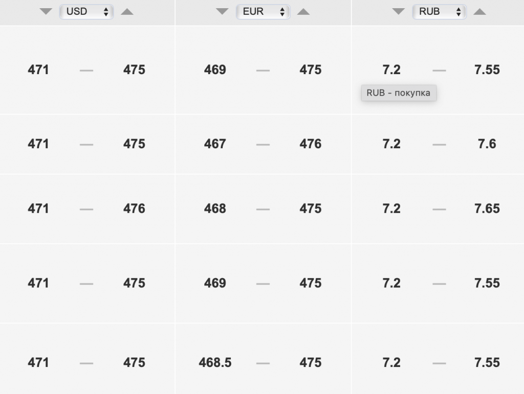 Курс рубля к тенге на сегодня, 2 сентября - Bizmedia.kz Курс доллара к тенге на сегодня, 2 сентября. Bizmedia.kz