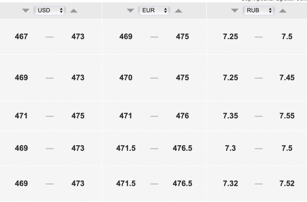Курс рубля к тенге на сегодня, 2 сентября - Bizmedia.kz Курс доллара к тенге на сегодня, 2 сентября. Bizmedia.kz