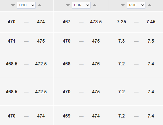 Курс доллара к тенге на сегодня, 5 сентября. Bizmedia.kz
