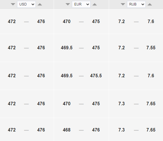 Курс доллара к тенге на сегодня, 5 сентября. Bizmedia.kz